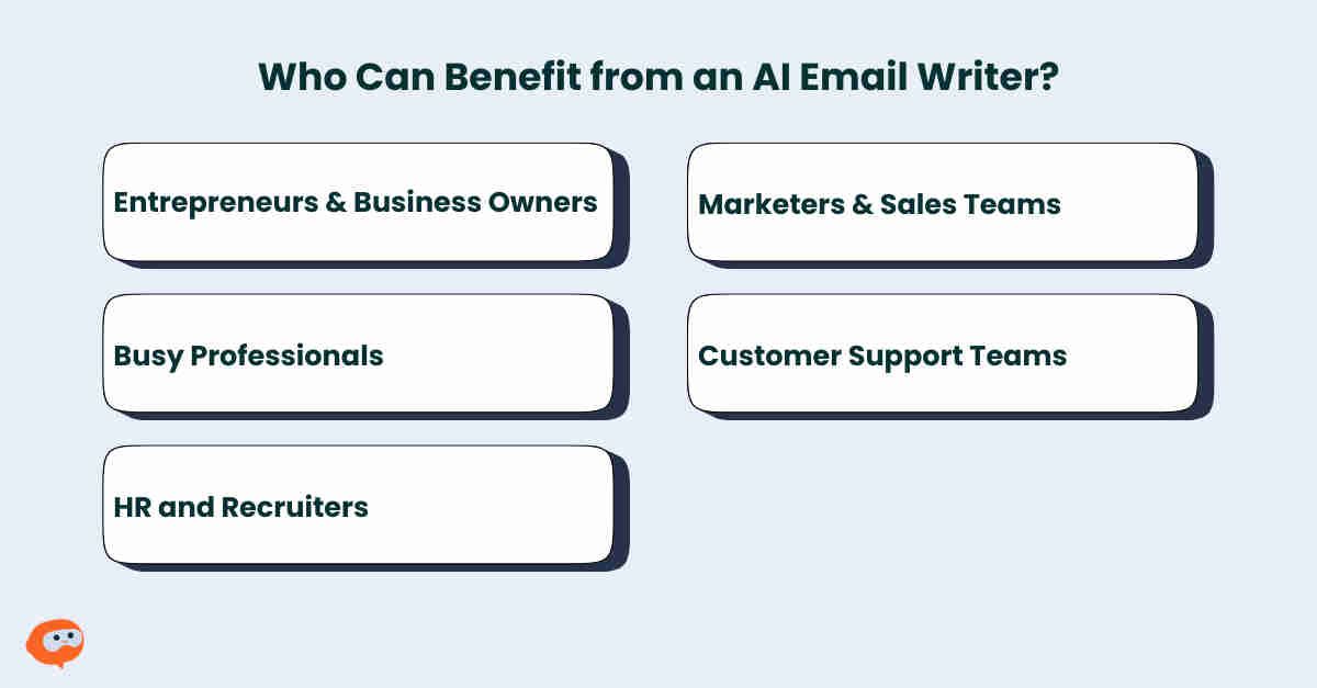A graphic listing professionals who benefit from an AI email writer