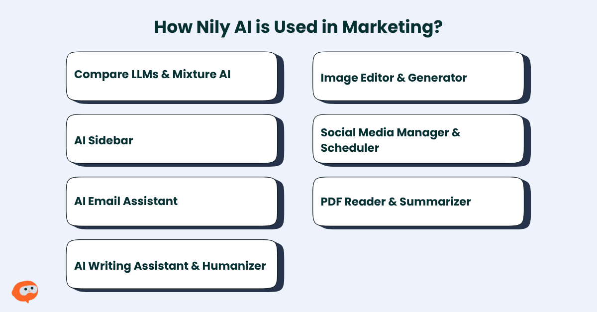 A graphic showing How Nily AI is Used in Marketing